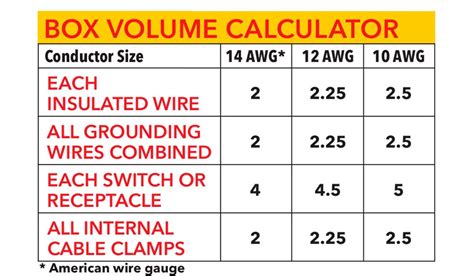 electrical box conductor sq inches|cubic inch electrical box.